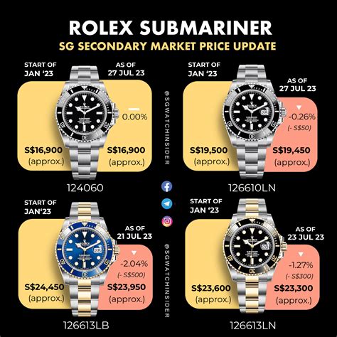 rolex submariner italy|rolex submariner price chart.